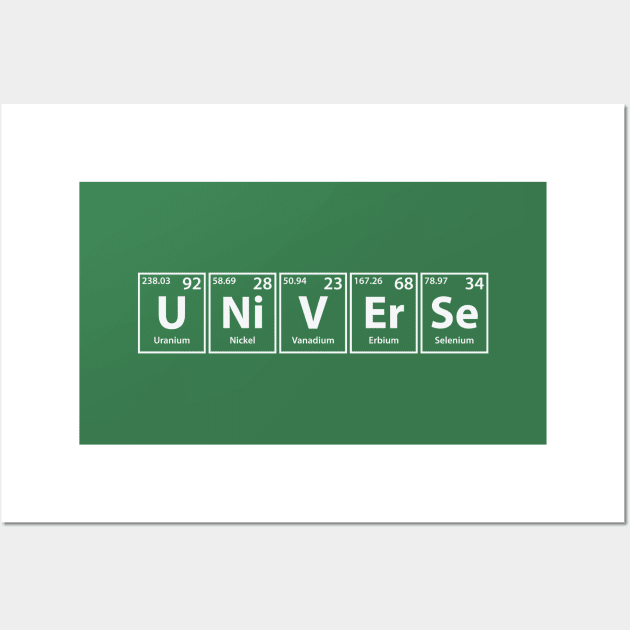 Universe (U-Ni-V-Er-Se) Periodic Elements Spelling Wall Art by cerebrands